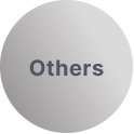 Others